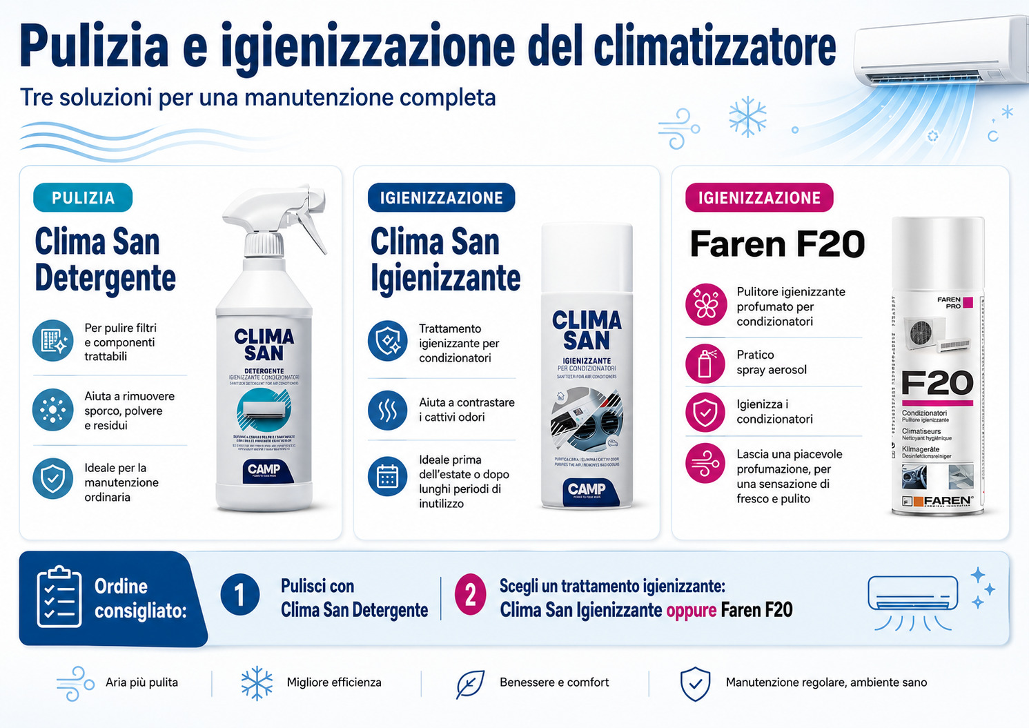 prodotti per pulire e igienizzare condizionatore
